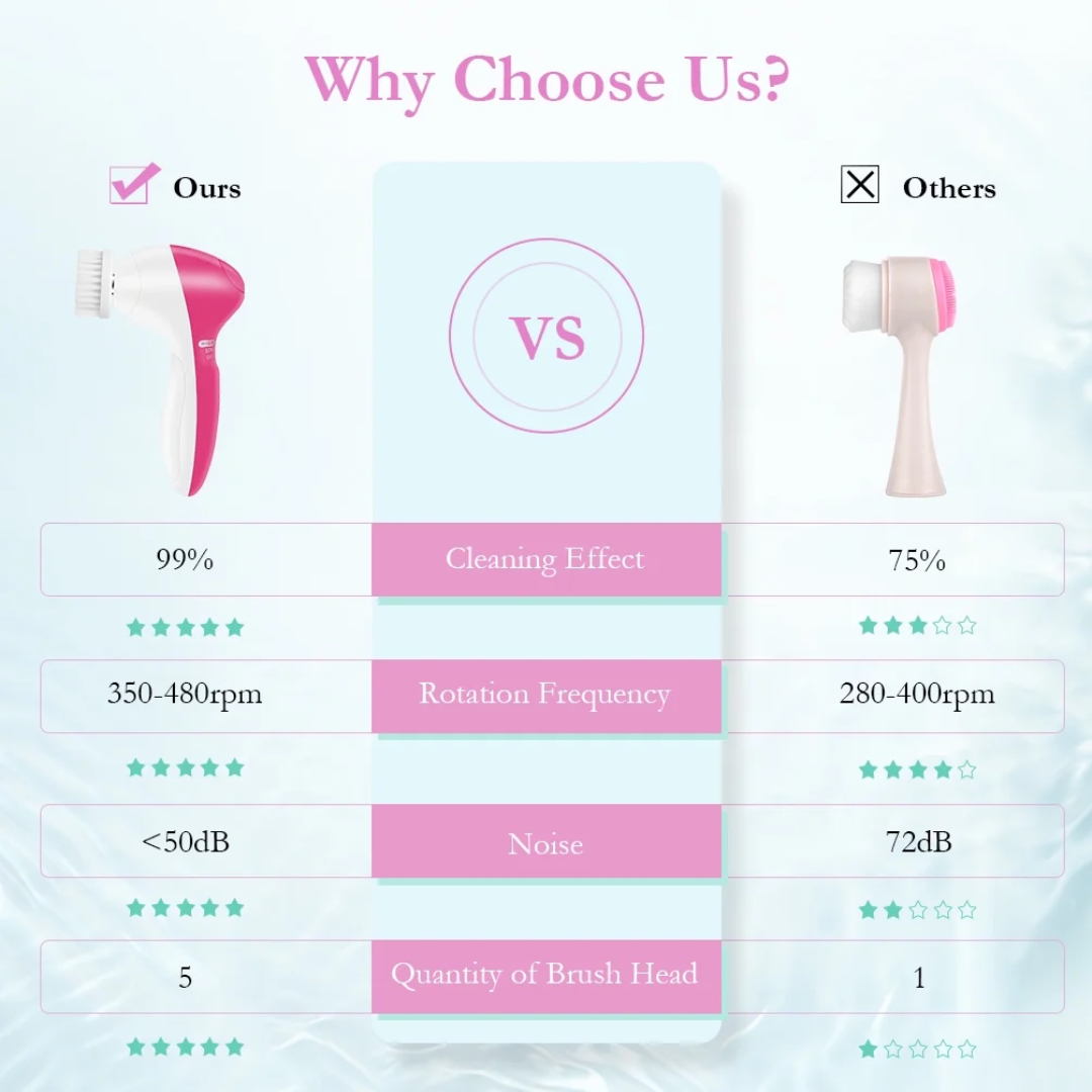 5 In 1 Facial Electric Cleanser Brush Massager